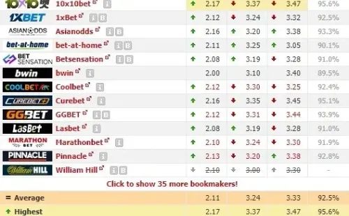 Los pronósticos de las casas de apuestas, a las 9:30 AM de este miércoles (Foto: Oddsportal)