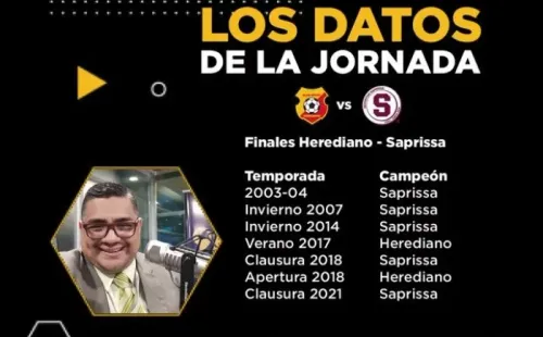Dato y arte tomado del perfil del periodista Cristian Sandoval