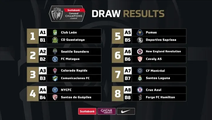 Concachampions 2022: Guastatoya, Motagua, Comunicaciones, Santos de Guápiles y Saprissa son los equipos de la región qué competirán en octavos de final el próximo año (Foto: @TheChampions)