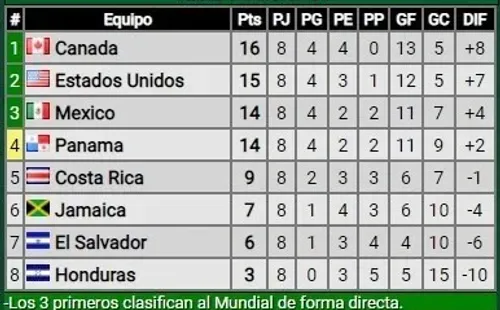 Tabla de posiciones del Octogonal Final (Foto: Promiedos)