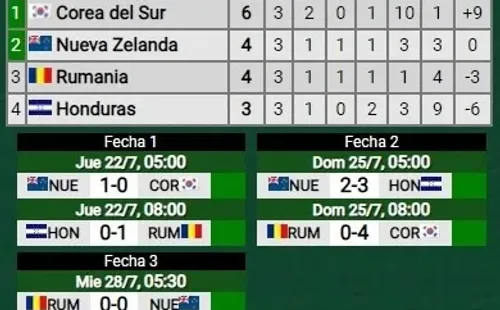 La participación de Honduras en los Juegos Olímpicos de Tokio 2020 (Foto: Promiedos)