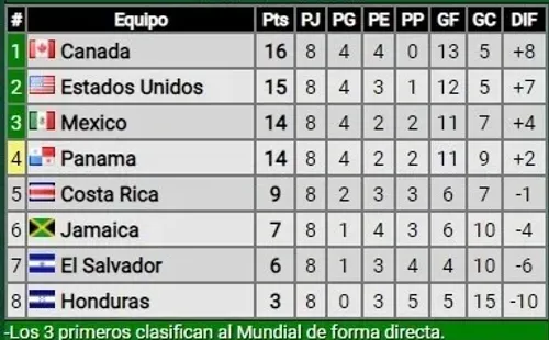 Tabla de posiciones del Octogonal Final luego de ocho fechas (Foto: Promiedos)