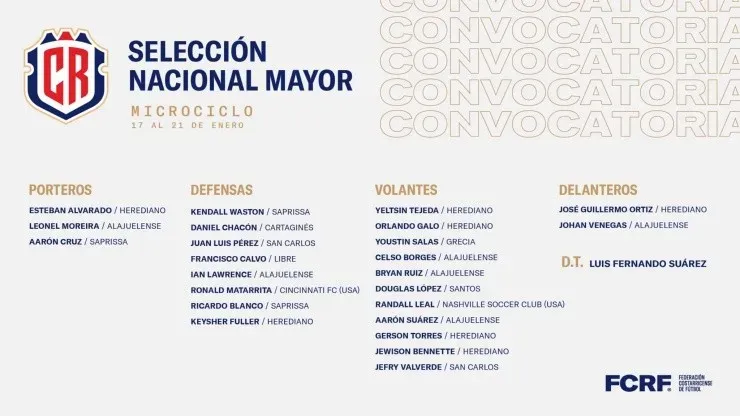 Convocatoria del microciclo de la Sele (Fedefut CR)