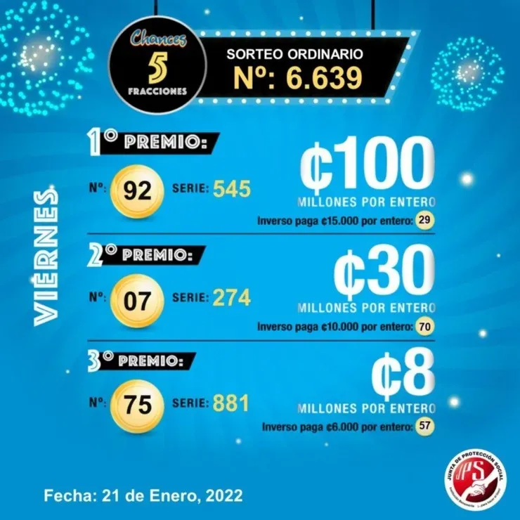 Fuente: JPS