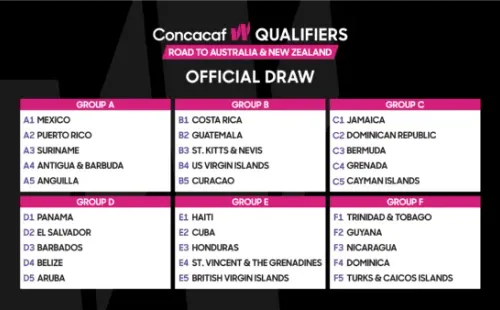 Los grupos de las clasificatorias al Campeonato Concacaf W (Foto: Concacaf)