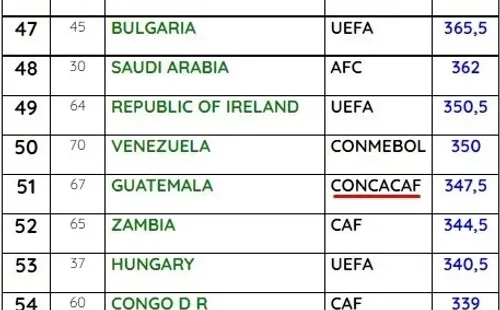 Costa Rica y Guatemala, las mejores ligas nacionales de Centroamérica en 2021 según la IFFHS