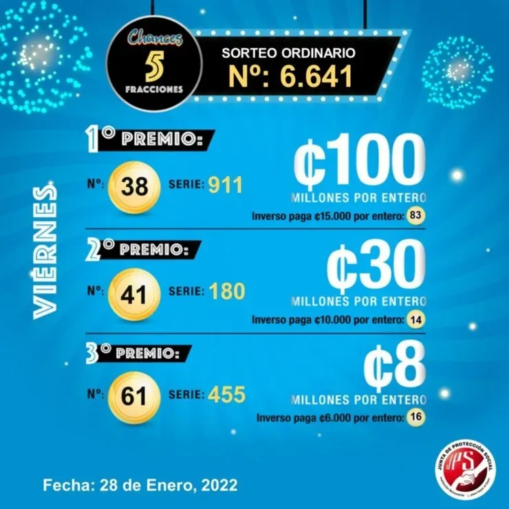 Fuente: JPS