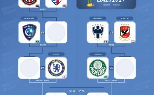 Formato y cruces del Mundial de Clubes 2021 (Foto: Planeta Fobal)