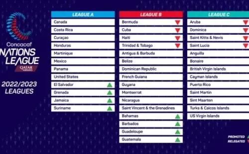 Liga de Naciones de la Concacaf 2022/23: cómo están compuestas las ligas (Foto: Concacaf)