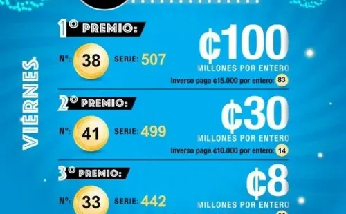Fuente: JPS