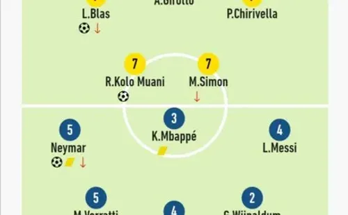 El puntaje deL’Équipe luego del partido del PSG vs Nantes