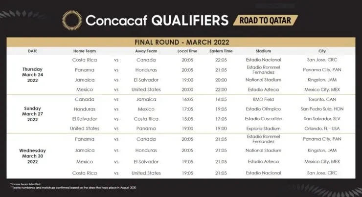 Calendario de eliminatorias de Concacaf, Marzo 2022 (Concacaf Oficial)