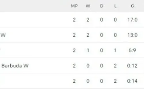 (Foto: Flashscores)