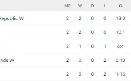 (Foto: Flashscores)
