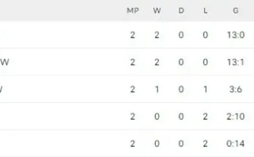 (Foto: Flashscores)