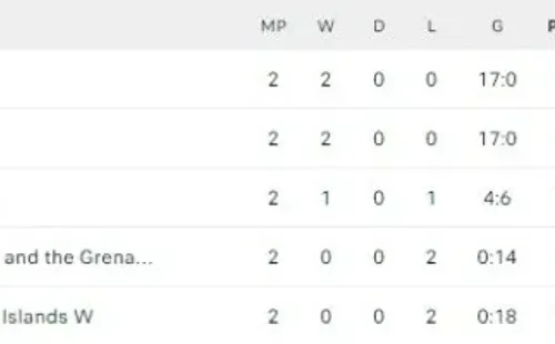 (Foto: Flashscores)