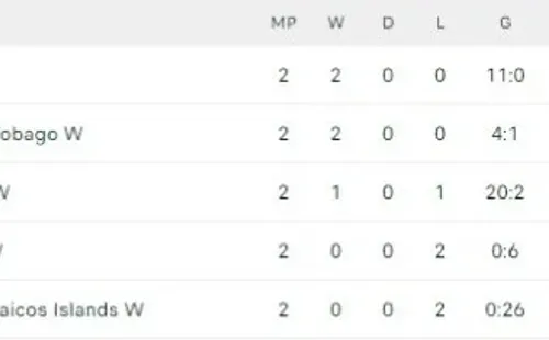 (Foto: Flashscores)