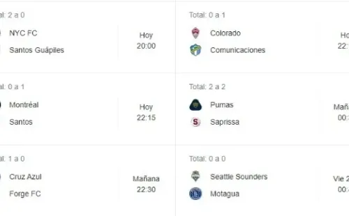 Los seis partidos restantes de la vuelta de los octavos de final // Hora: UTC-3 (Foto: Google)