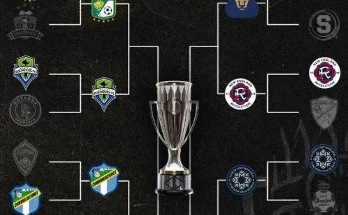 Llaves clasificatorias Concachampios (SCCL Oficial)