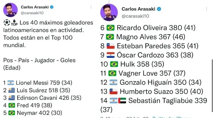 Listado 1era parte (Carlos Arasaki, Twitter)