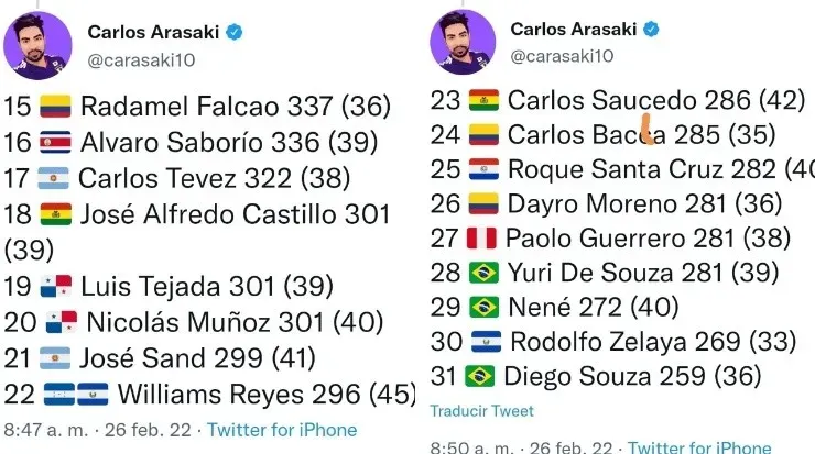Listado 2da parte (Carlos Arasaki, Twitter)