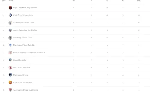 Tabla de Posiciones (Unafut Oficial)