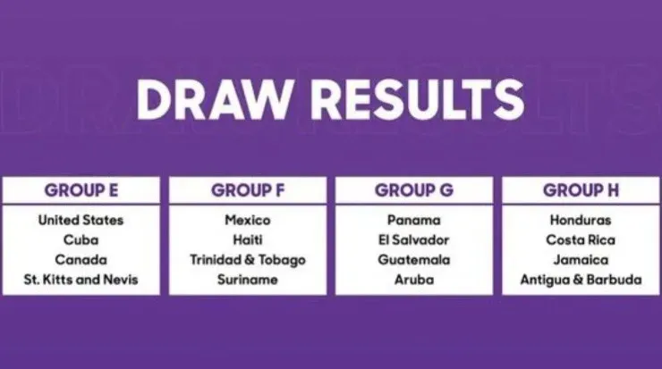 Resultado del sorteo (Concacaf)