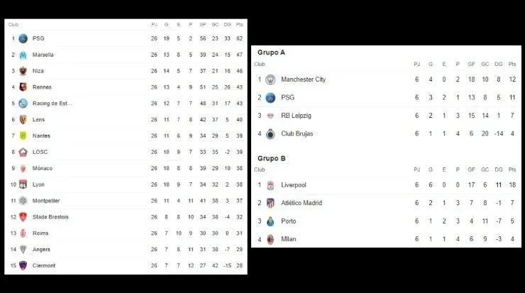 Así marcha el PSG en sus dos torneos