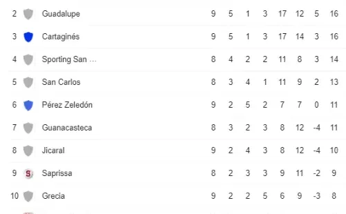 Tabla de Posiciones Clausura 2022 (Google)