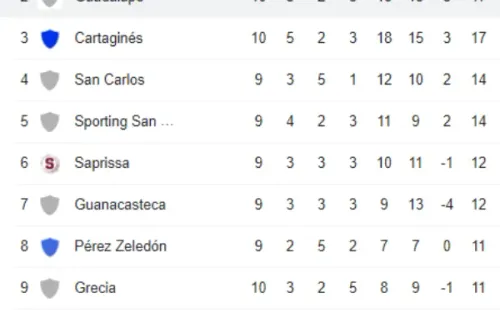 Tabla de Posiciones Clausura 2022