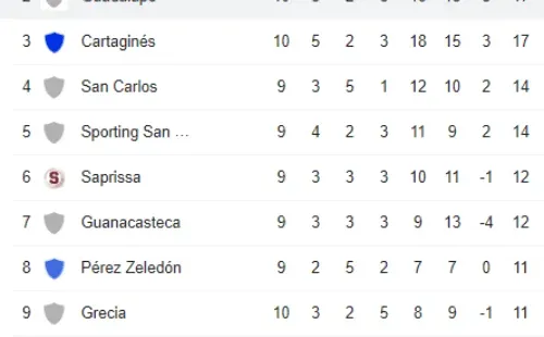Tabla de posiciones Clausura 2022 (Google)