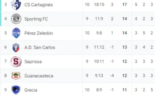 Tabla de posiciones Clausura 2022 (365 score)