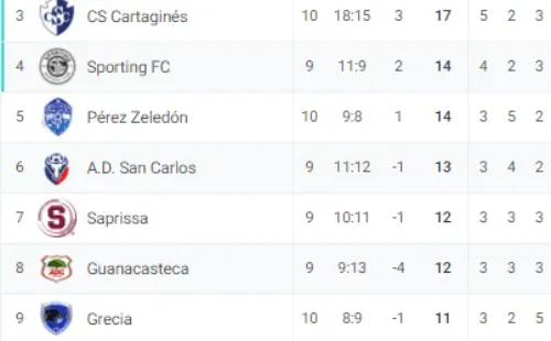 Tabla de Posiciones Clausura 2022 (365 Score)