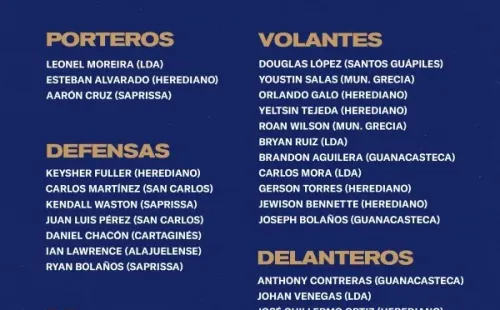 Lista de convocados al microciclo (Fedefut CR)