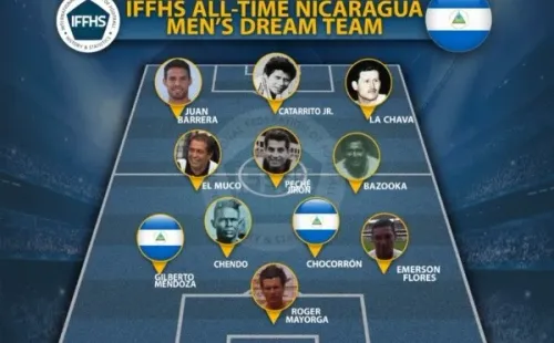 IFFHS