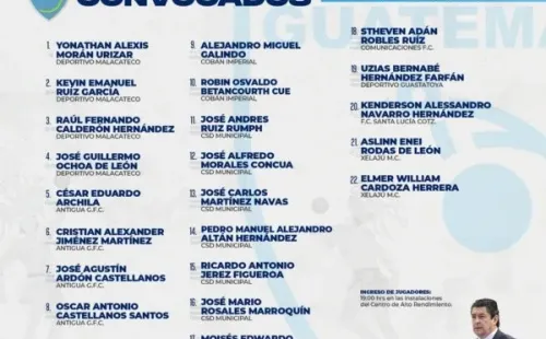 Los convocados por Luis Fernando Tena al tercer microciclo (Foto: Fedefut)