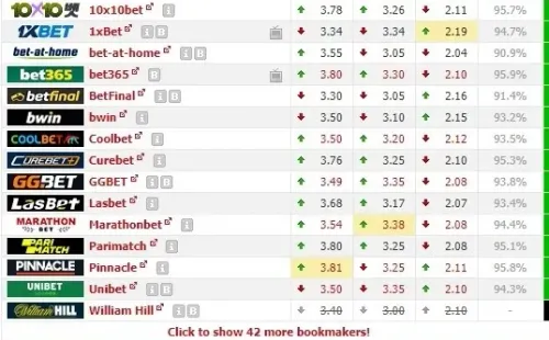 Comunicaciones vs. New York City: las tasas de las diferentes casas de apuestas