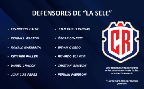 Defensas de La Sele