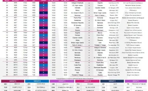 El calendario confirmado para la ventana de abril de las clasificatorias al Campeonato Concacaf W (Foto: Concacaf)