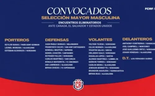 Todos los jugadores de Costa Rica para estas Eliminatorias.