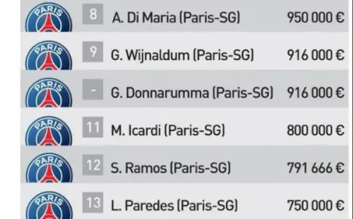 Los 20 jugadores que más cobra en la Ligue 1.