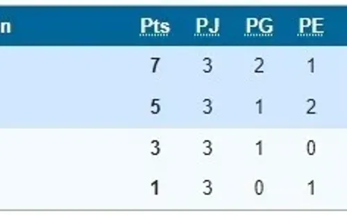 Costa Rica en el Grupo E de Rusia 2018