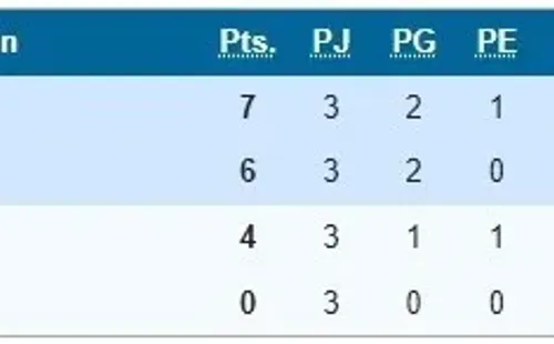 Honduras en el Grupo E de Brasil 2014