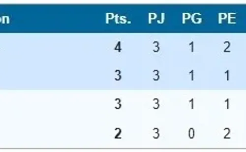 Honduras en el Grupo E de España 1982