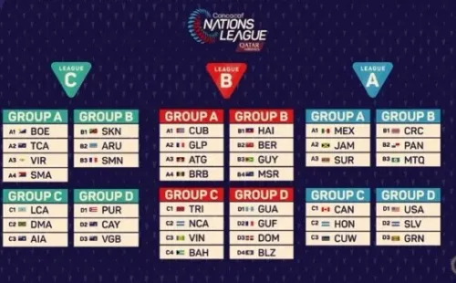 Los grupos de las tres ligas de la Liga de Naciones de la Concacaf 2022/23 (Foto: Concacaf)