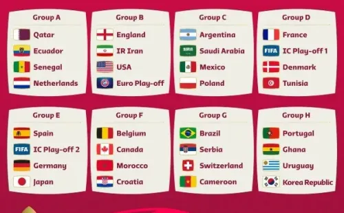 Los grupos para el Mundial de Qatar 2022