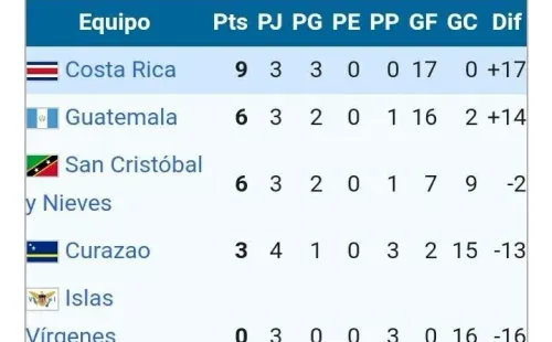 Fuente: Wikipedia