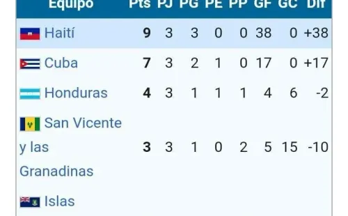 Fuente: Wikipedia