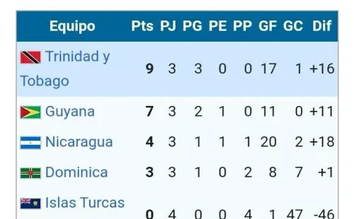Fuente: Wikipedia
