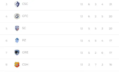 Tabla de Posiciones Clausura 2022 (Unafut)